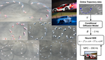 One Model to Drift Them All: Physics-Informed Conditional Diffusion Model for Driving at the Limits